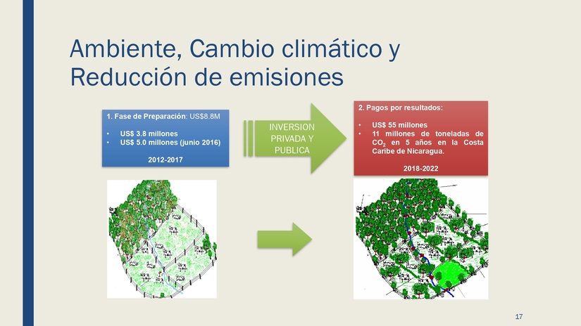 documento
